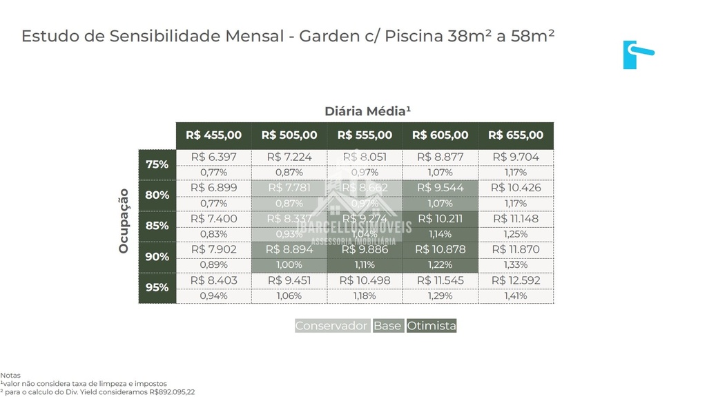 rentabilidade garden 02.jpg